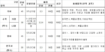 EBS 비연계 30% 당락 좌우·‥"수능 나온 기출문제 반복 학습해야"