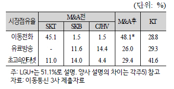 SK-헬로비전 인수합병, 결국 ‘관점’ 문제..국회 보고서