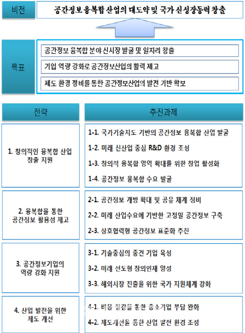국토부 '제2차 공간정보산업 기본계획' 마련…798억 투입한다