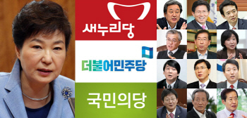  당청 지지율 30%대 폭락…오세훈 차기 2위(종합)