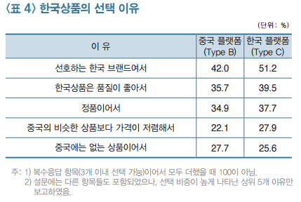 '하이타오족' 잡아라…"브랜드·한류로 승부해야"