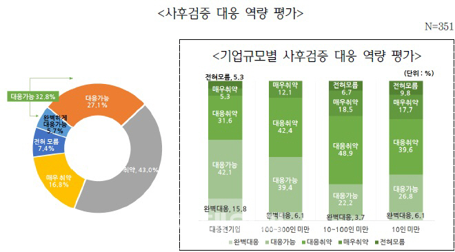 무협 "FTA 원산지관리 중요..사후검증 대응 역량 키워야"