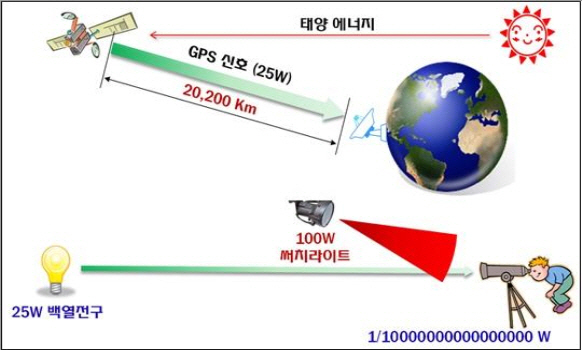북한 GPS 전파교란에도 이동통신·내비는 ‘이상무’..소형선박은 일부 피해