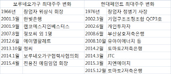 끝나지 않은 IMF 악몽...보루네오·현대페인트의 절규