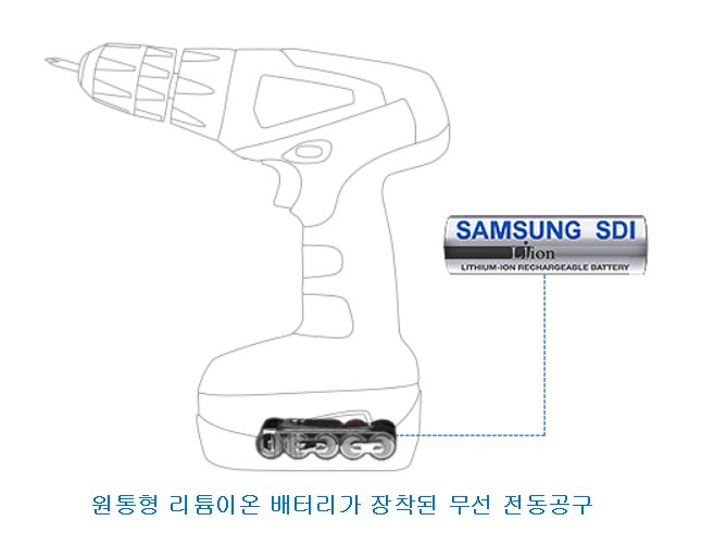 삼성SDI, 세계최고 원통형 배터리 기술 '전동공구' 시장 점령