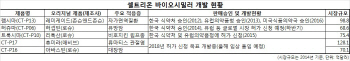 셀트리온, 세계 최대 바이오시밀러 시장 미국 뚫었다(종합)