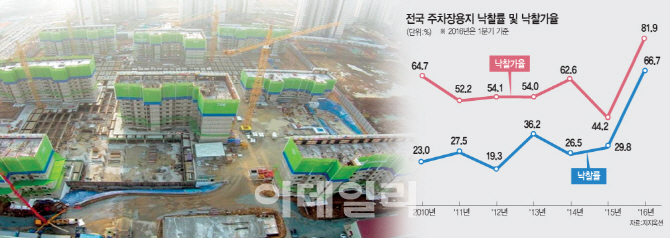 김희애가 매달 3000만원 버는 땅..'주차장 용지'입니다