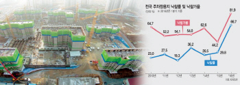 김희애가 매달 3000만원 버는 땅..'주차장 용지'입니다