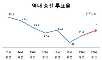 ⑦찬성보다 반대 많아도 '금뱃지' 가 가능한 이유