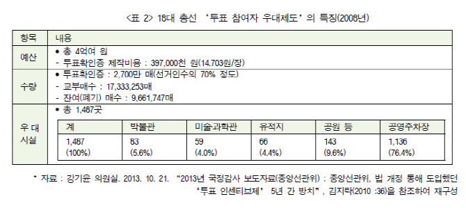 [투표율 마법]④"민주주의 가치 훼손 없이 투표율 올려야"