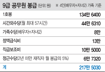 정년보장·칼퇴근·퇴직연금…3대 버팀목 '휘청'