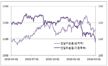엔高, `미스터(Mr.) 엔`의 예언