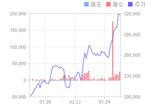 `해외시장 노리는` 휴젤, IPO 석달반만에 주가 2배 `껑충`