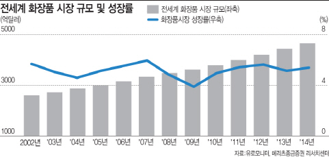 맞춤형 화장품, "K-뷰티 경쟁력 강화 vs 1등 위한 법"