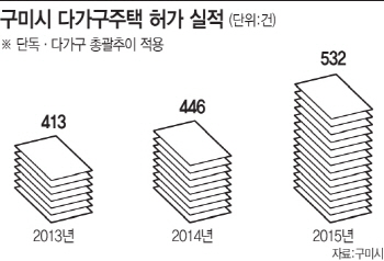 ‘한 달 월세나 보증금 절반’을 복비로…지방 산단 원룸주인 분통