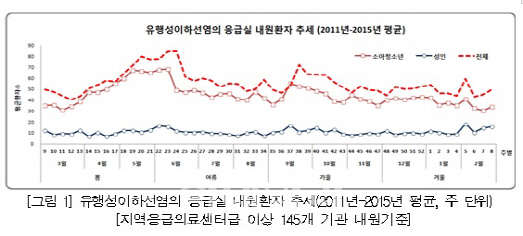 '볼거리'로 응급실 찾는 환자 급증..10명 중 8명 소아청소년