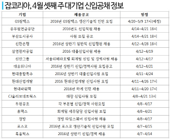 신한은행·현대산업개발 등  신입공채