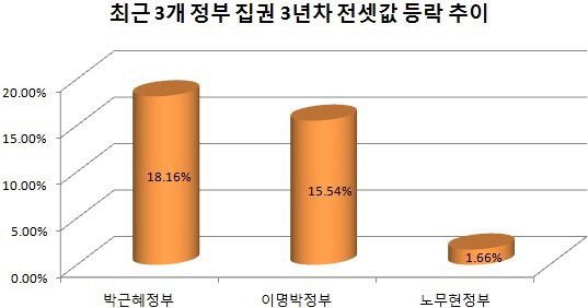 '총선 쇼크'는 경제계에 무슨 화두를 던졌나