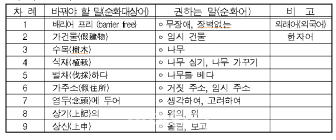 서울시, 어려운 한자어·외래어를 쉬운 우리말로 순화