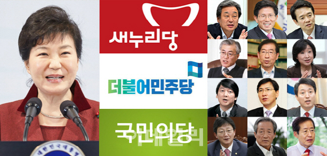리얼미터, 더민주 지지율 1위…朴대통령 31.5% 최저치