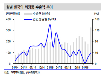 [K뷰티 세계로]②'인도, 중동' 영토 확장 K-뷰티..韓대표 산업 성장