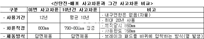 "화물열차 탈선사고 막아라"…정부, 안전관리대책 발표