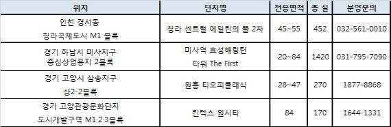 전세난에 신혼부부 아파트 대신 오피스텔