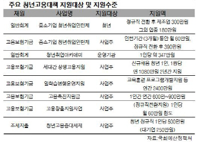 대기업 주던 육아휴직지원금 中企에 몰아준다