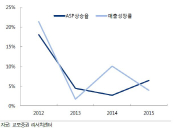 삼천리자전거, 2Q 사상최대 실적… 매수 적기-교보