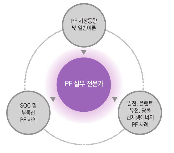 금투협, 6월 ‘프로젝트 파이낸싱’ 과정 개설