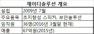 제영호 대표 “원하는 곳에 정확한 소리 전달하는 기술로 블루오션 개척”