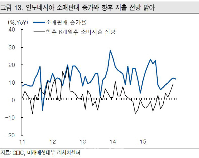 인도네시아에 투자하는 3가지 방법