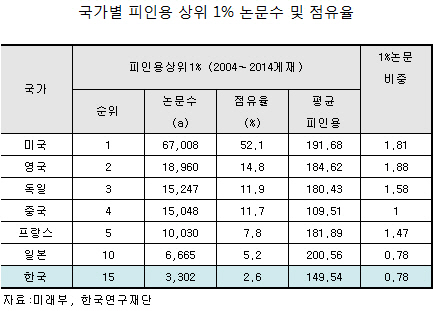 "50돌 맞은 과학기술계, 미래세대 위해 패러다임 전환해야"