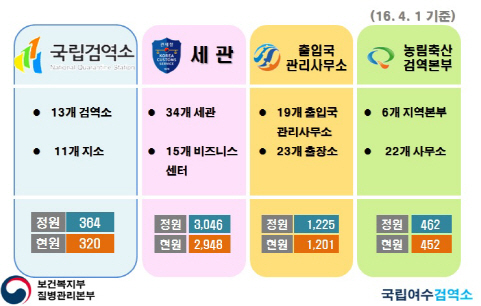 [르포]감염병 급증하는데…방역 최전선 검역인력은 줄어