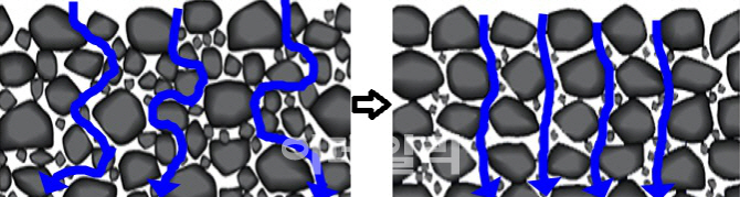'서울~세종' 고속道 빗길사고 줄인다…신소재포장공법 사용