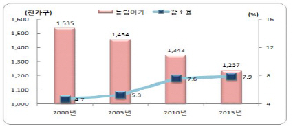 “은퇴하고 농사나 지어볼까”…베이비부머 도시농부 늘었다