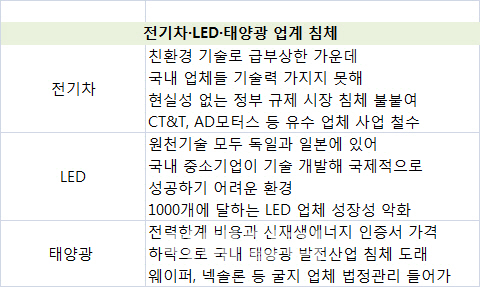 드론산업, 전기차·LED 전철 밟을까