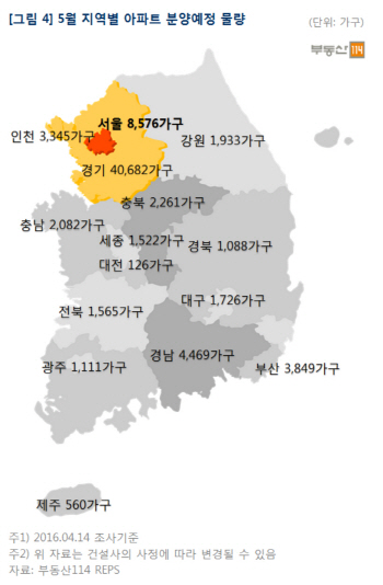 5월 전국 7만4000여가구 분양…전월比 83.9% ↑