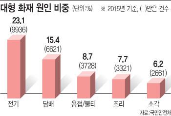 스크린골프장·노래연습장 등 다중이용시설 금연구역 확대 추진