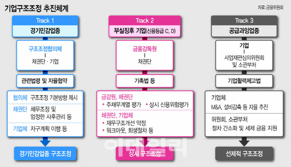 대량해고 위기 조선업, 특별고용지원업종 지정 '급물살'