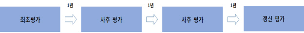 "민간 서비스, 공공시장 가자"..클라우드 보안인증제 내달 첫 시행