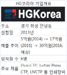 [실패의성공학]③인쇄 원천기술로 2전3기한 불굴의 기업인
