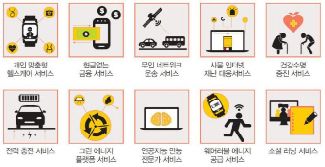 현금없는 금융, 웨어러블 에너지 공급..석학이 꼽은 저성장 극복 10대 서비스는?