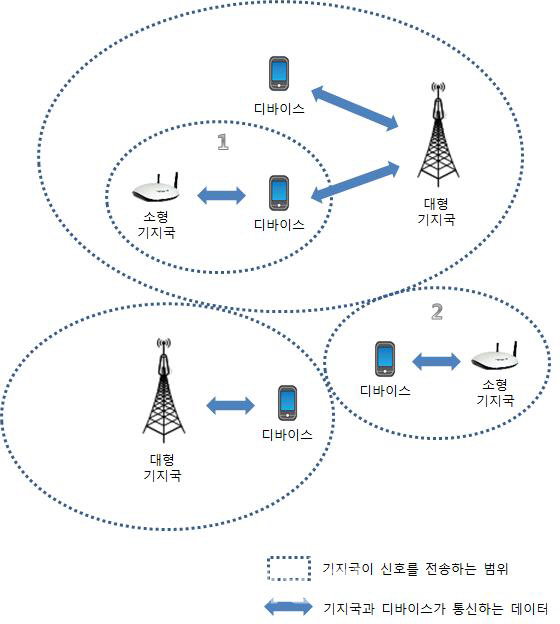 5G시대 소형 기지국으로 대용량 전송 '스몰 셀' 특허 급증