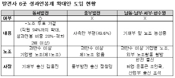 "성과연봉제 어렵다"..패닉 빠진 발전 5사