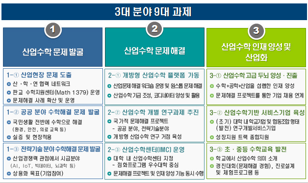 "개방형 산업수학 플랫폼 만든다..2021년까지 수학인재 산업진출율 20%↑"