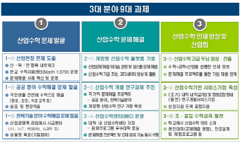 "개방형 산업수학 플랫폼 만든다..2021년까지 수학인재 산업진출율 20%↑"