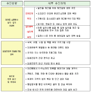 추석 전후 한달간 '한국판 블프'.."소비진작" Vs "후유증 우려"