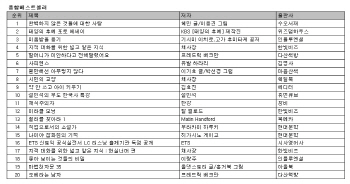  베스트셀러…혜민스님 '태후' 열풍 잠재웠다