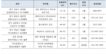 택지지구에서도 상업지구 인근 아파트가 알짜